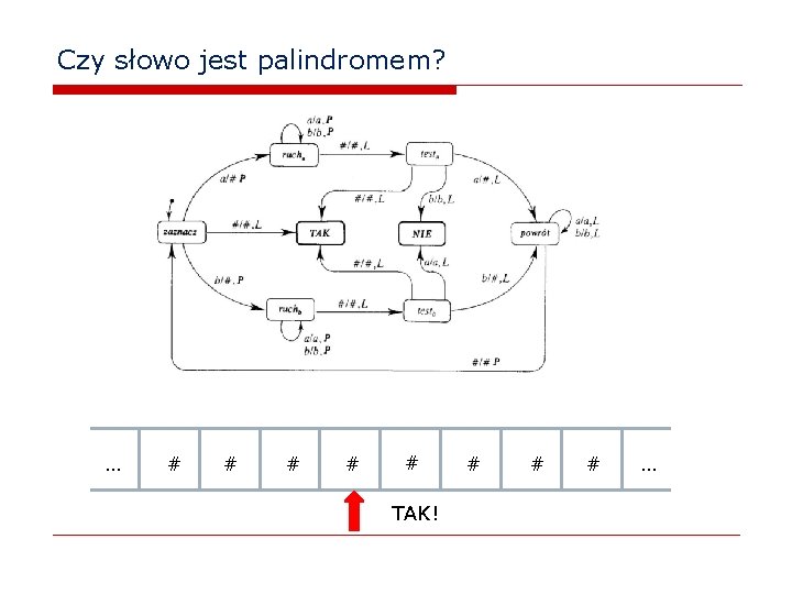 Czy słowo jest palindromem? … # # # TAK! # # # … 