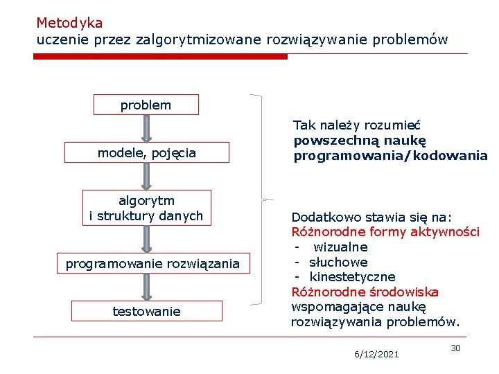 Metodyka uczenie przez zalgorytmizowane rozwiązywanie problemów problem modele, pojęcia algorytm i struktury danych programowanie