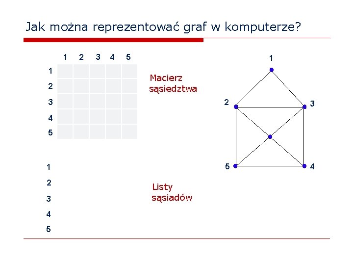 Jak można reprezentować graf w komputerze? 1 1 2 2 3 4 5 1