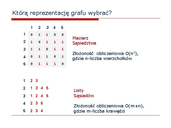 Którą reprezentację grafu wybrać? 1 2 3 4 5 1 0 1 1 0