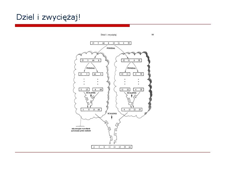 Dziel i zwyciężaj! 
