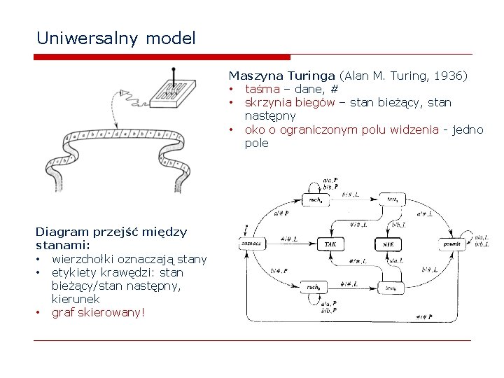 Uniwersalny model Maszyna Turinga (Alan M. Turing, 1936) • taśma – dane, # •