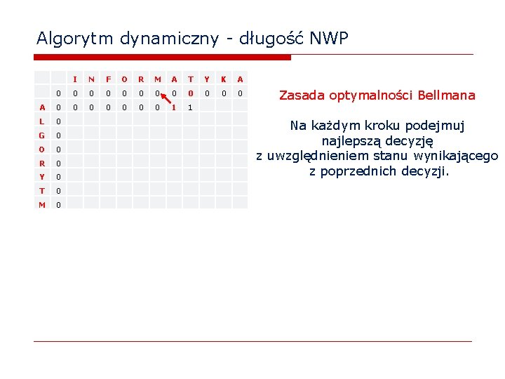 Algorytm dynamiczny - długość NWP I N F O R M A T Y