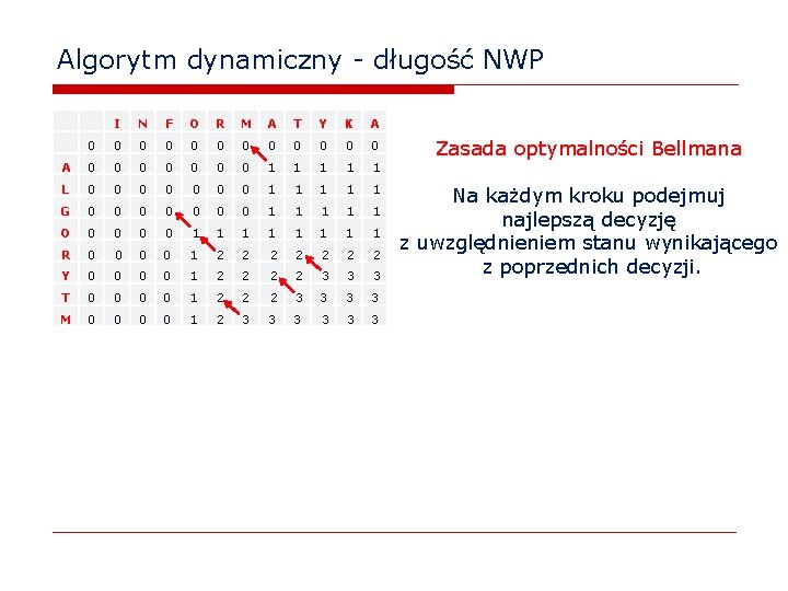 Algorytm dynamiczny - długość NWP I N F O R M A T Y
