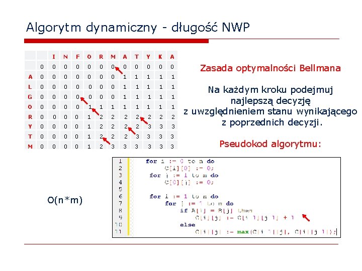 Algorytm dynamiczny - długość NWP I N F O R M A T Y