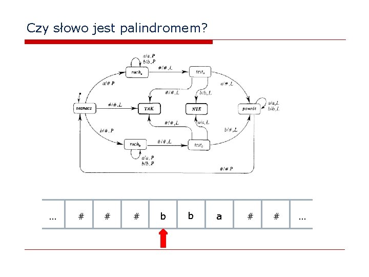 Czy słowo jest palindromem? … # # # b b a # # …
