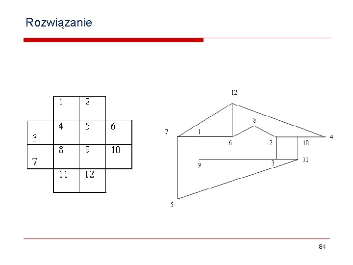 Rozwiązanie 84 