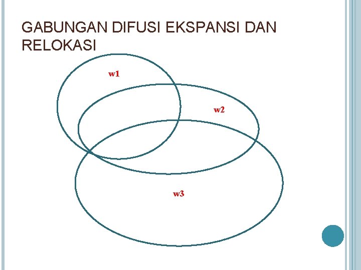 GABUNGAN DIFUSI EKSPANSI DAN RELOKASI w 1 w 2 w 3 