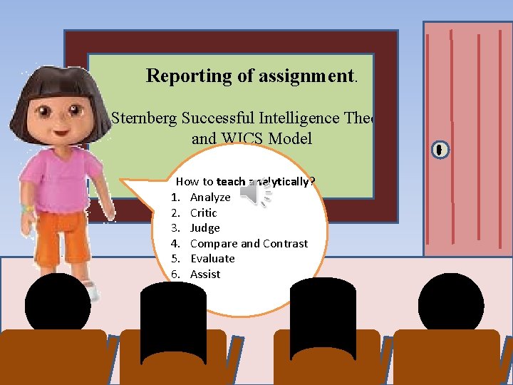 Reporting of assignment. Sternberg Successful Intelligence Theory and WICS Model How to teach analytically?