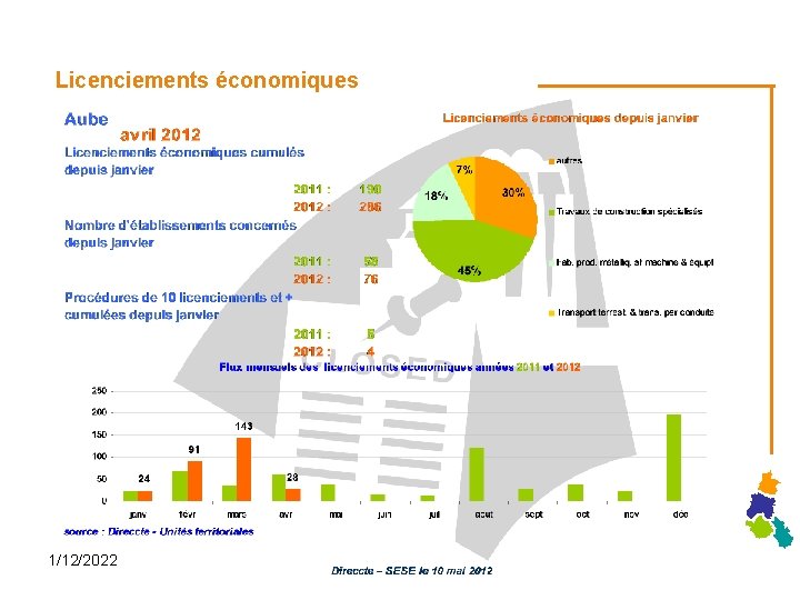 Licenciements économiques 1/12/2022 