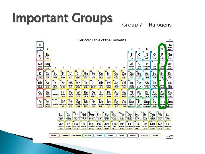 Important Groups Group 7 - Halogens 