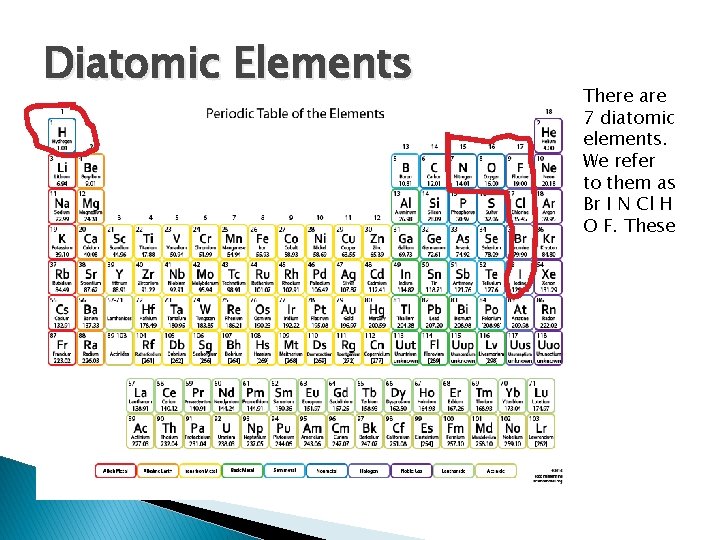 Diatomic Elements There are 7 diatomic elements. We refer to them as Br I