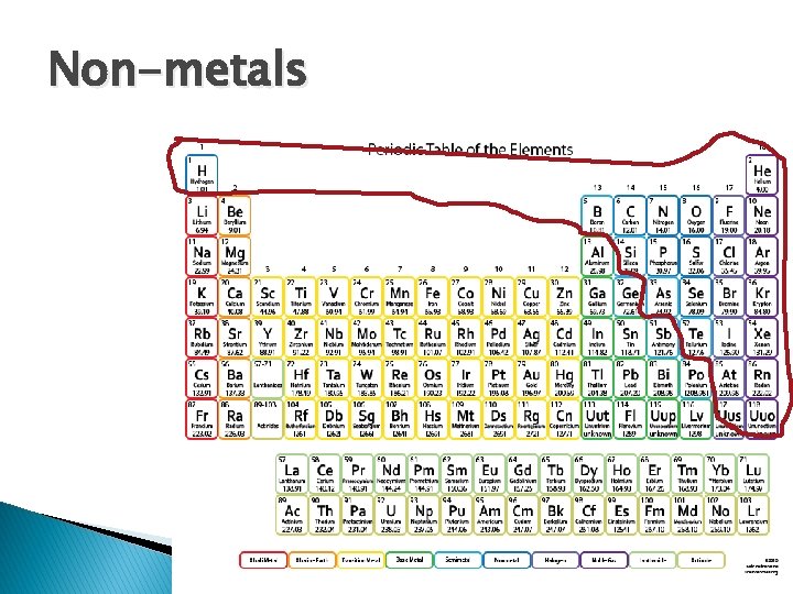 Non-metals 