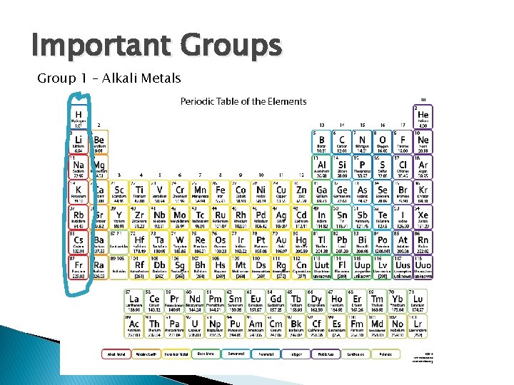 Important Groups Group 1 – Alkali Metals 