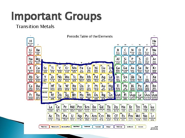 Important Groups Transition Metals 