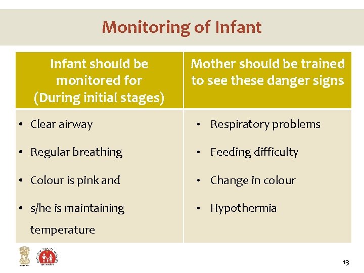 Monitoring of Infant should be monitored for (During initial stages) Mother should be trained