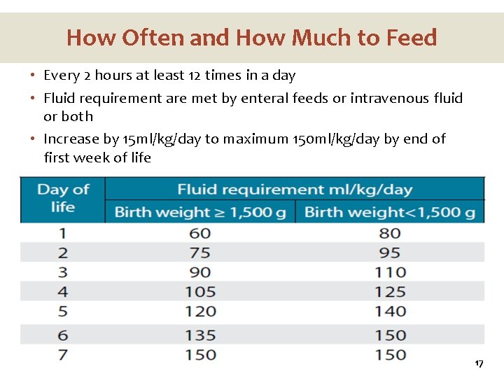 How Often and How Much to Feed • Every 2 hours at least 12