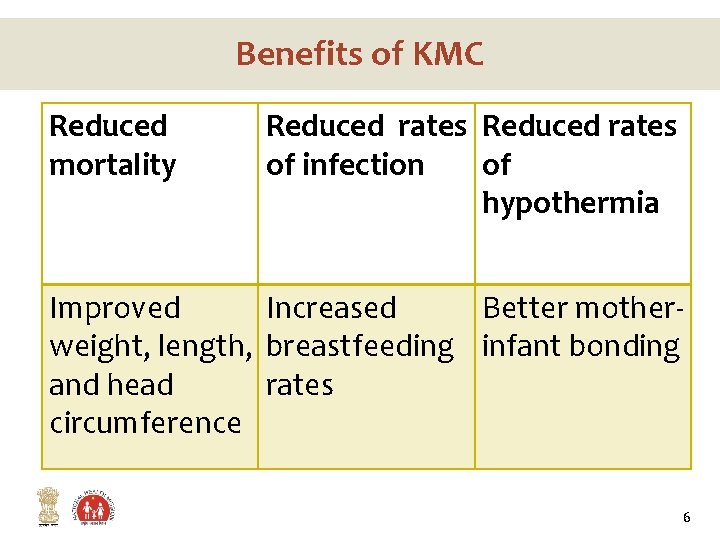 Benefits of KMC Reduced mortality Reduced rates of infection of hypothermia Improved Increased Better