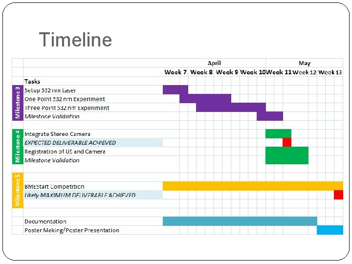 Timeline 