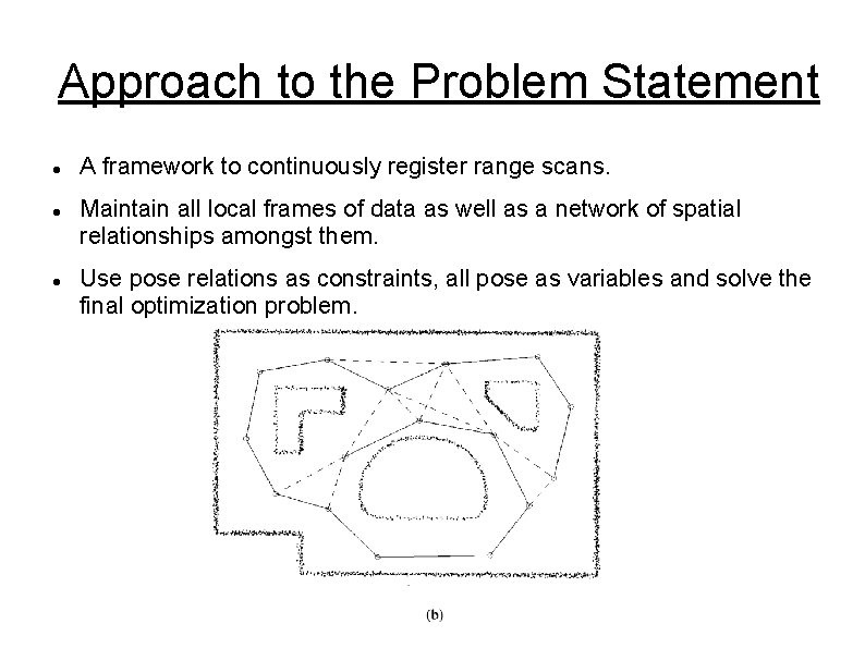 Approach to the Problem Statement A framework to continuously register range scans. Maintain all