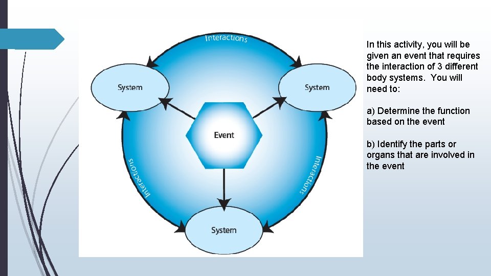 In this activity, you will be given an event that requires the interaction of