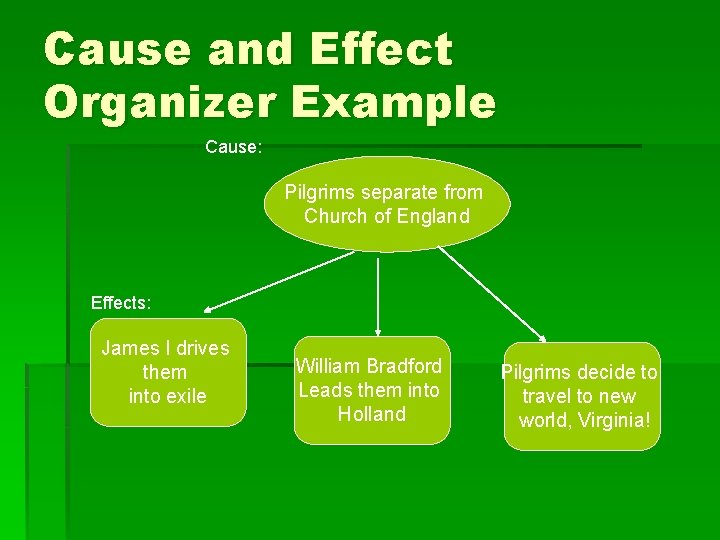 Cause and Effect Organizer Example Cause: Pilgrims separate from Church of England Effects: James