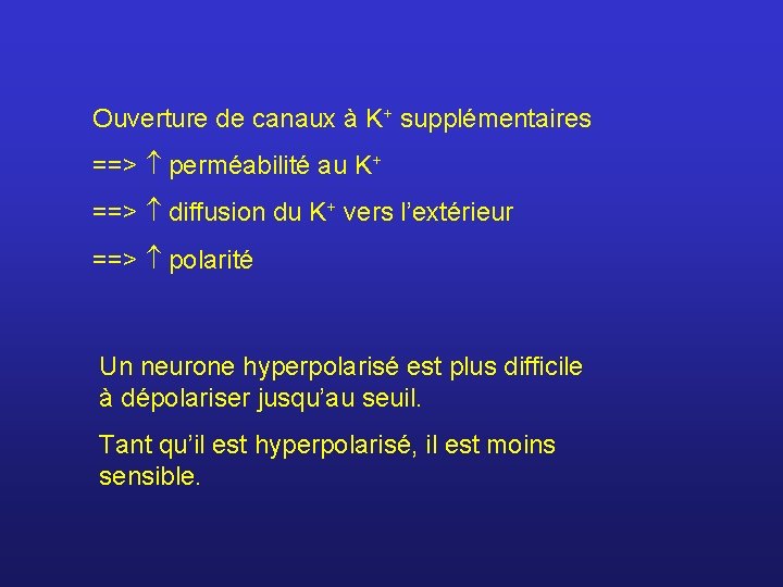 Ouverture de canaux à K+ supplémentaires ==> perméabilité au K+ ==> diffusion du K+