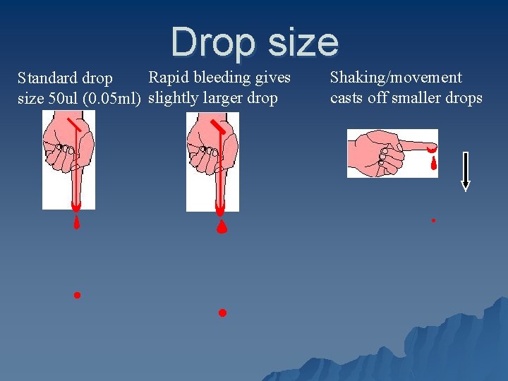 Drop size Rapid bleeding gives Standard drop size 50 ul (0. 05 ml) slightly