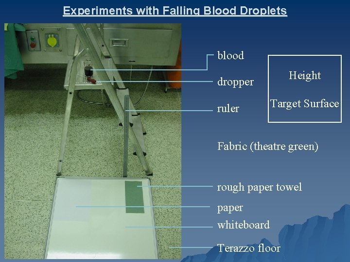 Experiments with Falling Blood Droplets blood Height dropper ruler Target Surface Fabric (theatre green)