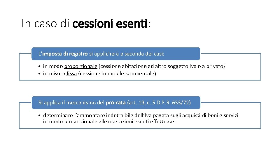 In caso di cessioni esenti: L’imposta di registro si applicherà a seconda dei casi: