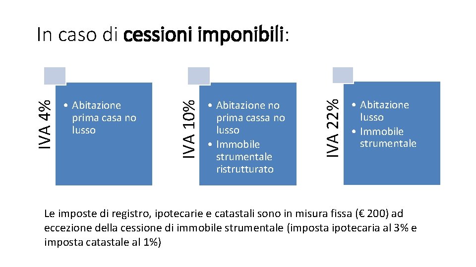  • Abitazione no prima cassa no lusso • Immobile strumentale ristrutturato IVA 22%