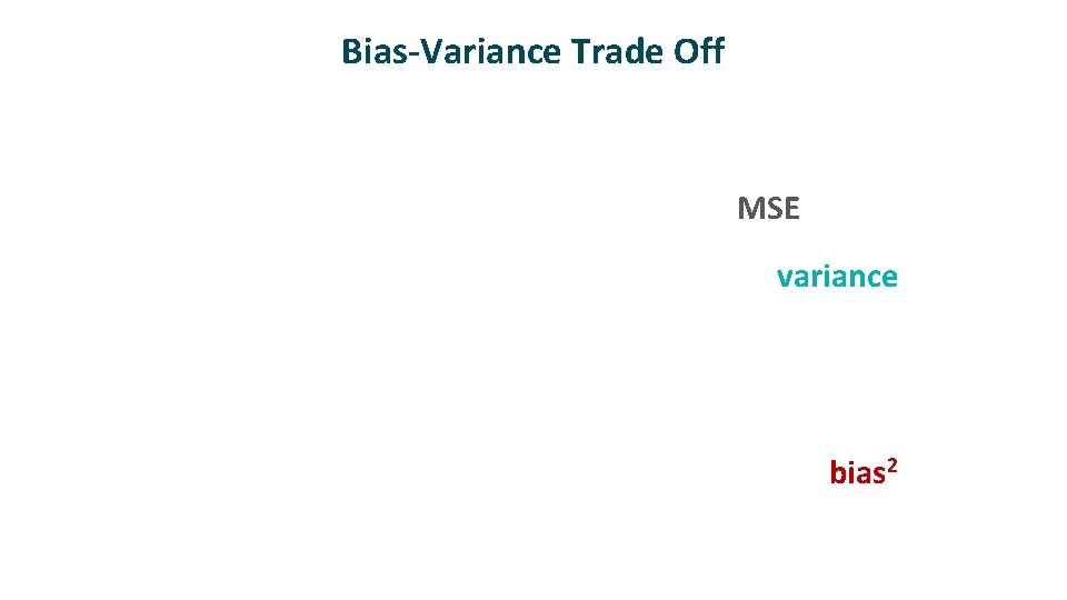 Bias-Variance Trade Off MSE variance bias 2 