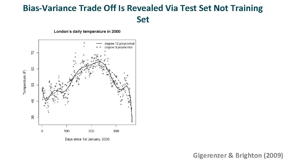 Bias and Variance Machine Learning 101 Mike Mozer