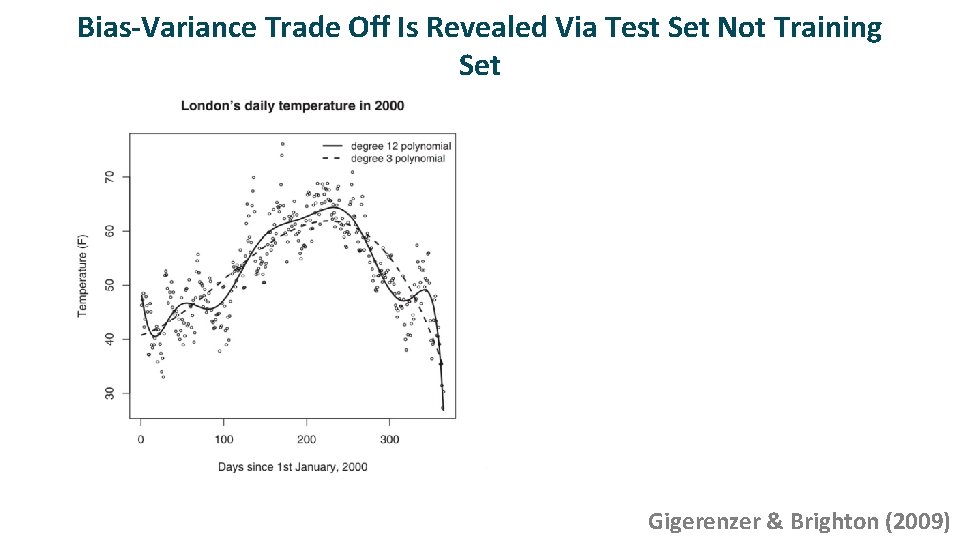 Bias-Variance Trade Off Is Revealed Via Test Set Not Training Set MSEtest MSEtrain Gigerenzer