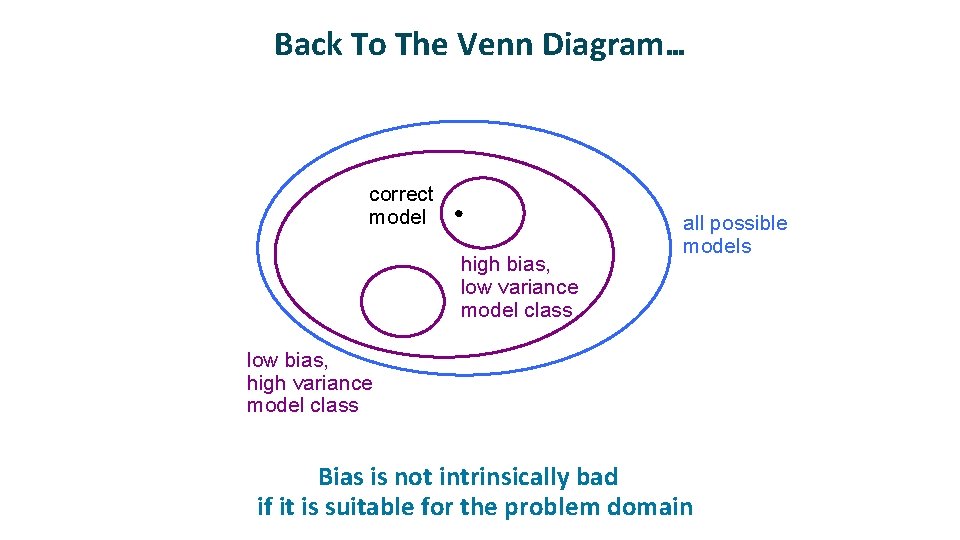 Back To The Venn Diagram… correct model high bias, low variance model class all