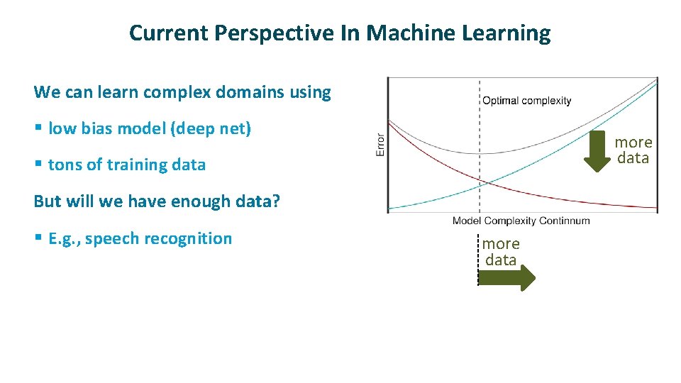 Current Perspective In Machine Learning ü We can learn complex domains using § low