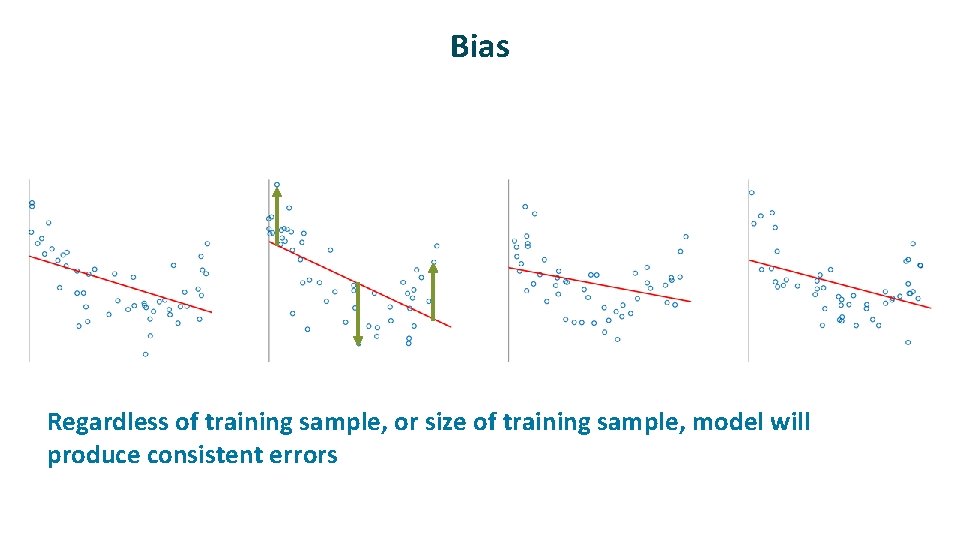 Bias ü Regardless of training sample, or size of training sample, model will produce