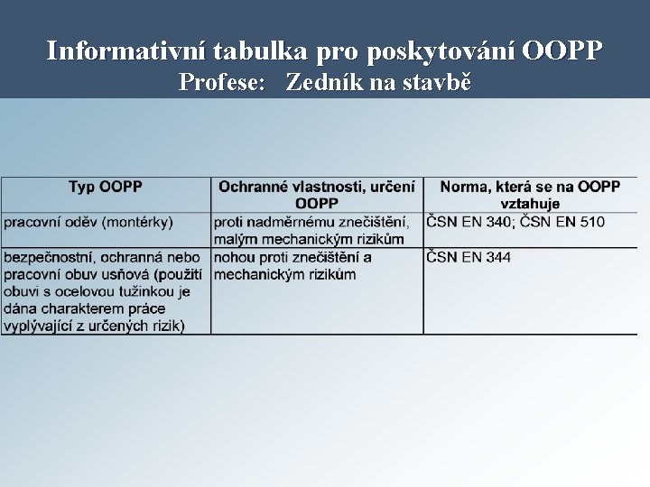Informativní tabulka pro poskytování OOPP Profese: Zedník na stavbě 