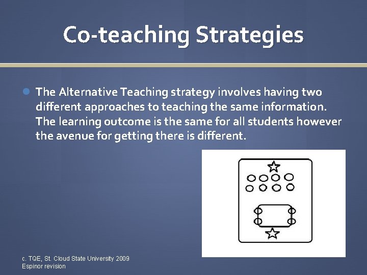 Co-teaching Strategies The Alternative Teaching strategy involves having two different approaches to teaching the