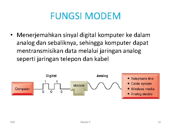 FUNGSI MODEM • Menerjemahkan sinyal digital komputer ke dalam analog dan sebaliknya, sehingga komputer