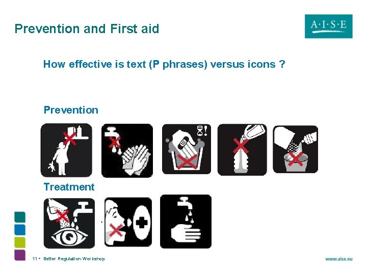 Prevention and First aid How effective is text (P phrases) versus icons ? Prevention