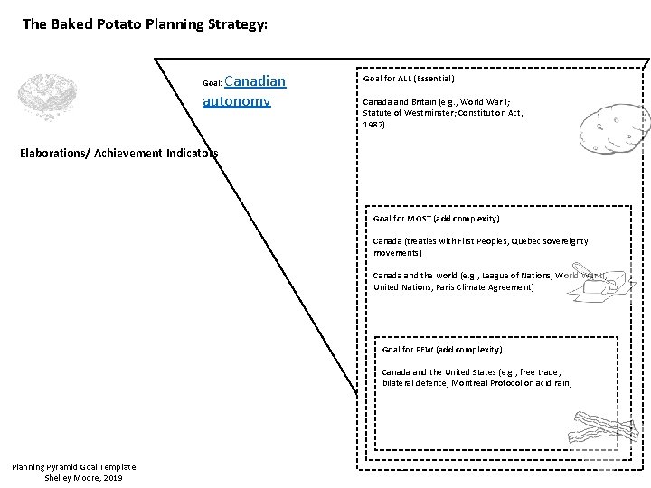 The Baked Potato Planning Strategy: Canadian autonomy Goal: Goal for ALL (Essential) Canada and