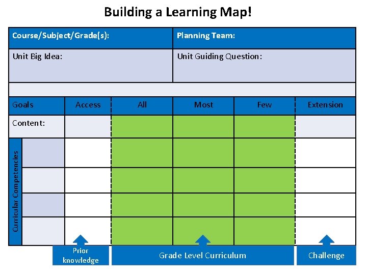 Building a Learning Map! Course/Subject/Grade(s): Planning Team: Unit Big Idea: Unit Guiding Question: Goals