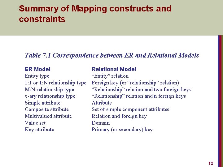 Summary of Mapping constructs and constraints Table 7. 1 Correspondence between ER and Relational