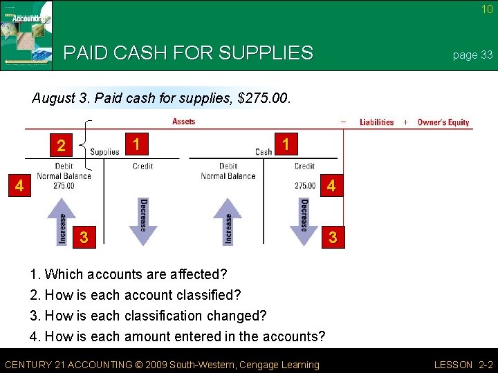 10 PAID CASH FOR SUPPLIES page 33 August 3. Paid cash for supplies, $275.