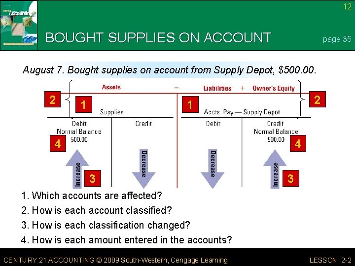 12 BOUGHT SUPPLIES ON ACCOUNT page 35 August 7. Bought supplies on account from