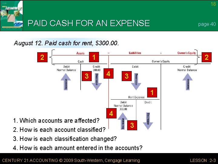 18 PAID CASH FOR AN EXPENSE page 40 August 12. Paid cash for rent,