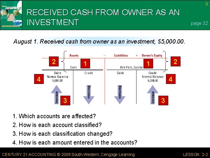 9 RECEIVED CASH FROM OWNER AS AN INVESTMENT page 32 August 1. Received cash