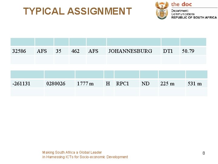 TYPICAL ASSIGNMENT 32586 -261131 AFS 35 0280026 462 AFS 1777 m JOHANNESBURG H RPC