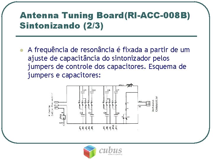 Antenna Tuning Board(RI-ACC-008 B) Sintonizando (2/3) l A frequência de resonância é fixada a